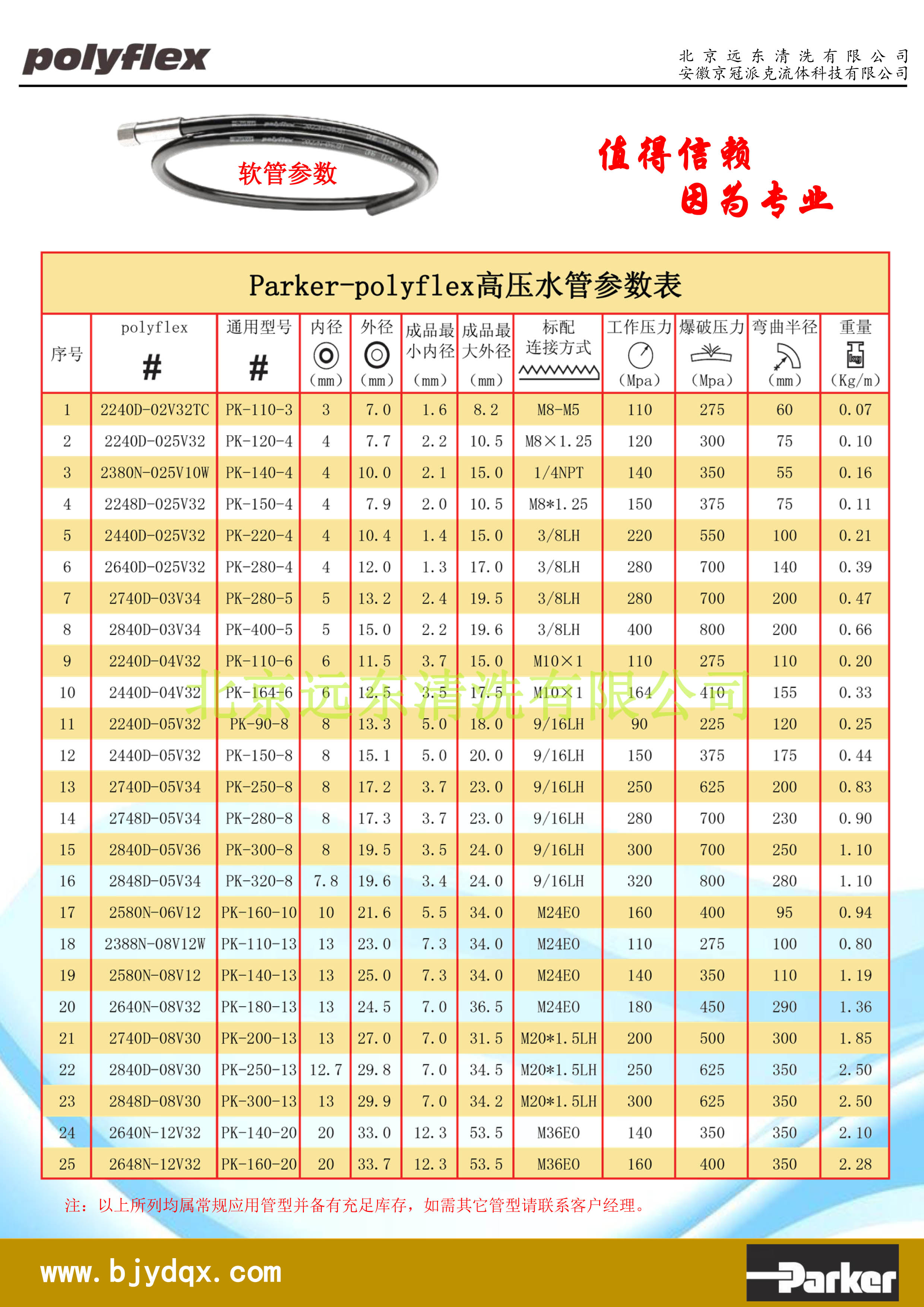 派克高壓水管參數表.jpg 派克高壓水管參數表.jpg