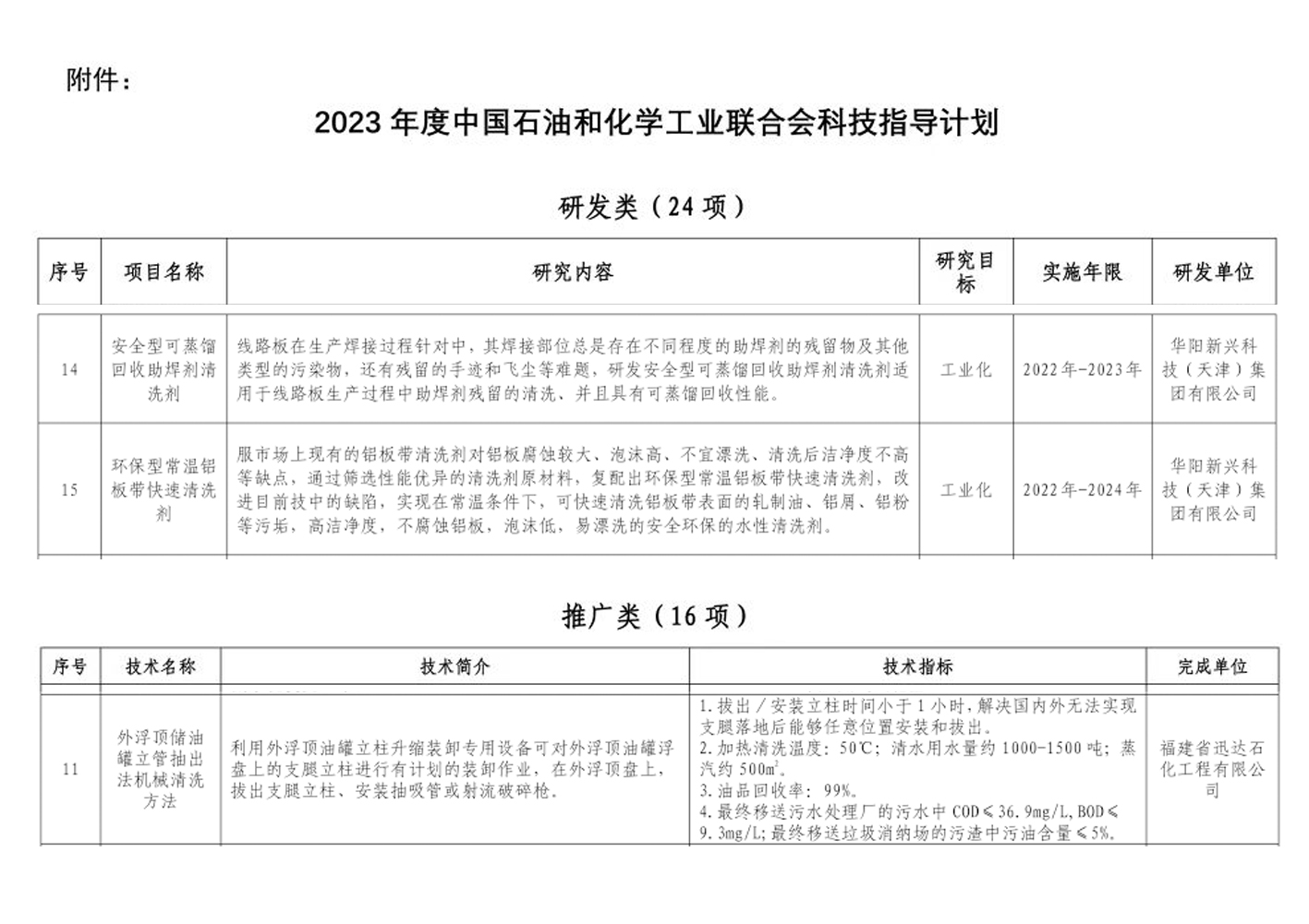 2023年石化聯合會科技指導計劃附件圖片.jpg