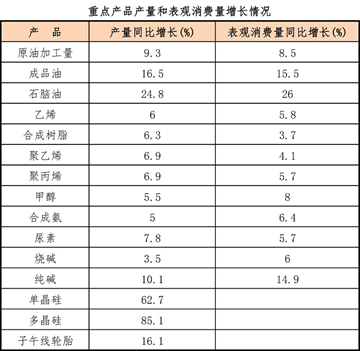 傅向升報(bào)告重點(diǎn)產(chǎn)品產(chǎn)量和表觀消費(fèi)量.jpg