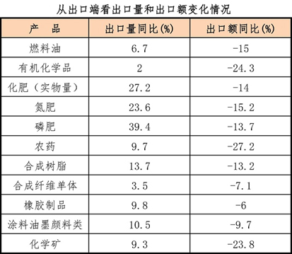 傅向升報(bào)告從出口斷看出口量.jpg