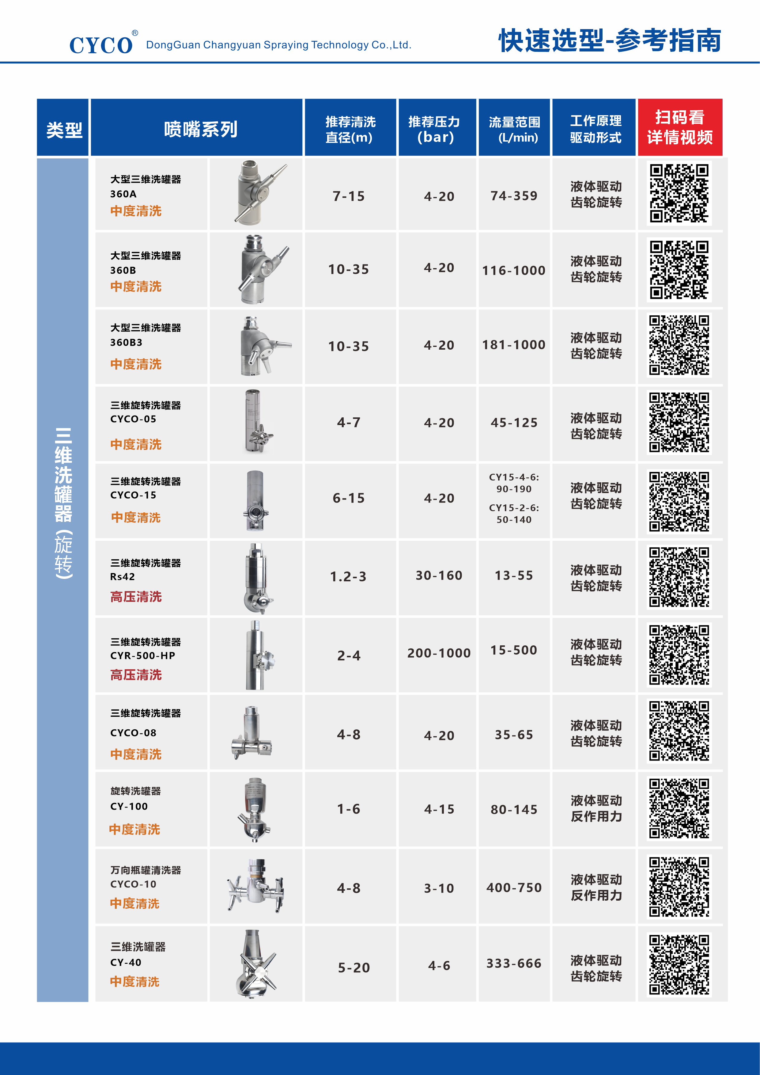 瓶罐清洗快速選型.png